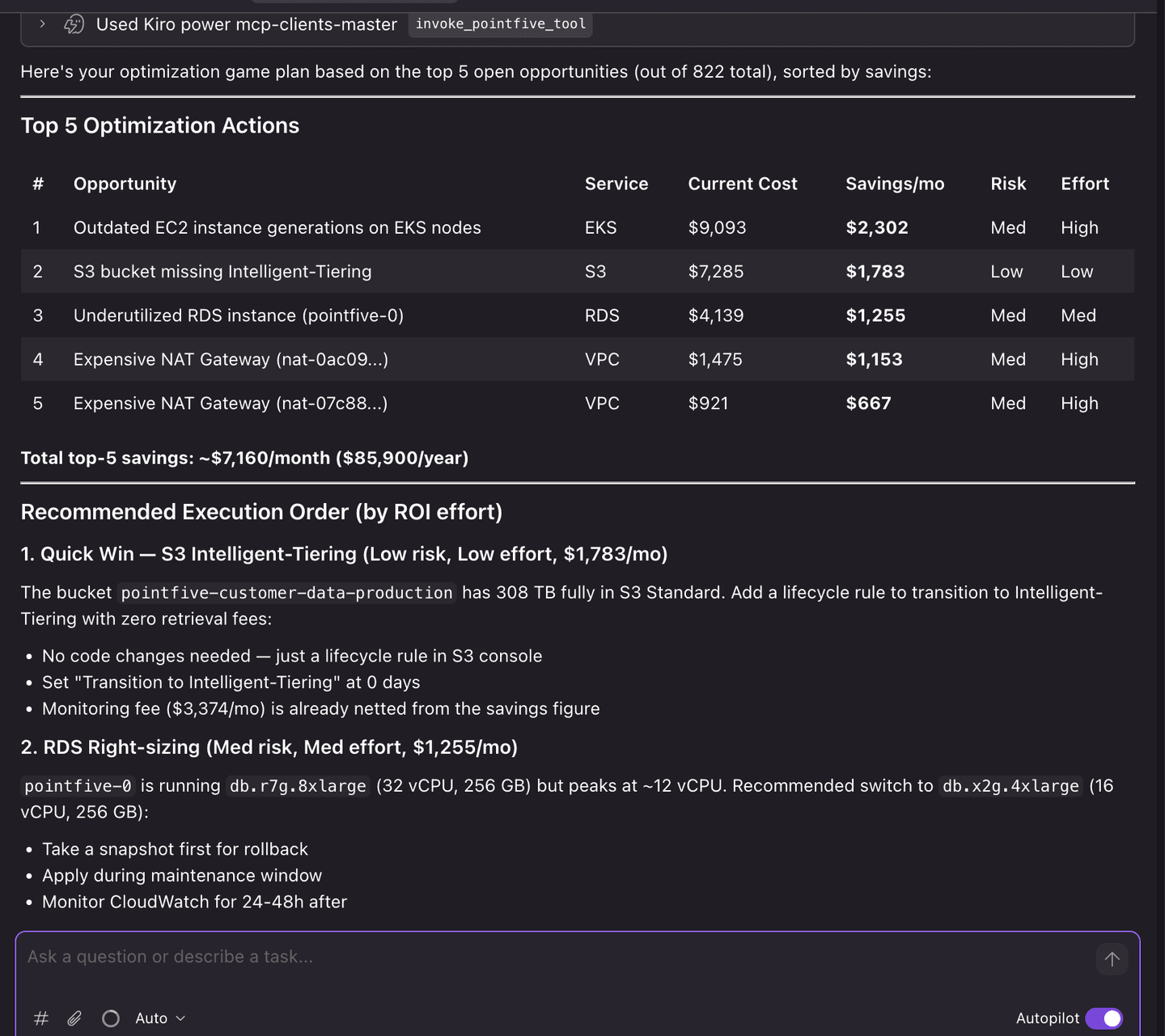 Kiro's agent calls invoke_pointfive_tool and returns a Top 5 Optimization Actions table — outdated EC2 generations on EKS nodes, an S3 bucket missing Intelligent-Tiering, an underutilized RDS instance, and two expensive NAT gateways — totalling about $7,160 a month, then a recommended execution order starting with the lowest-risk fix.
