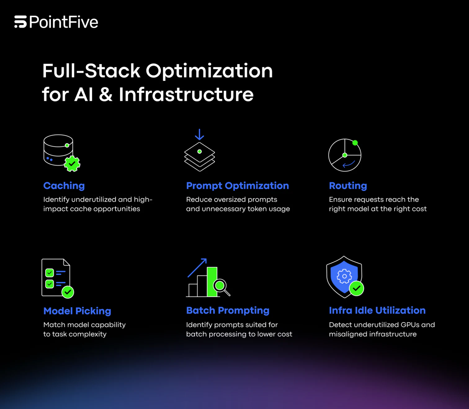 Full Stack Optimization