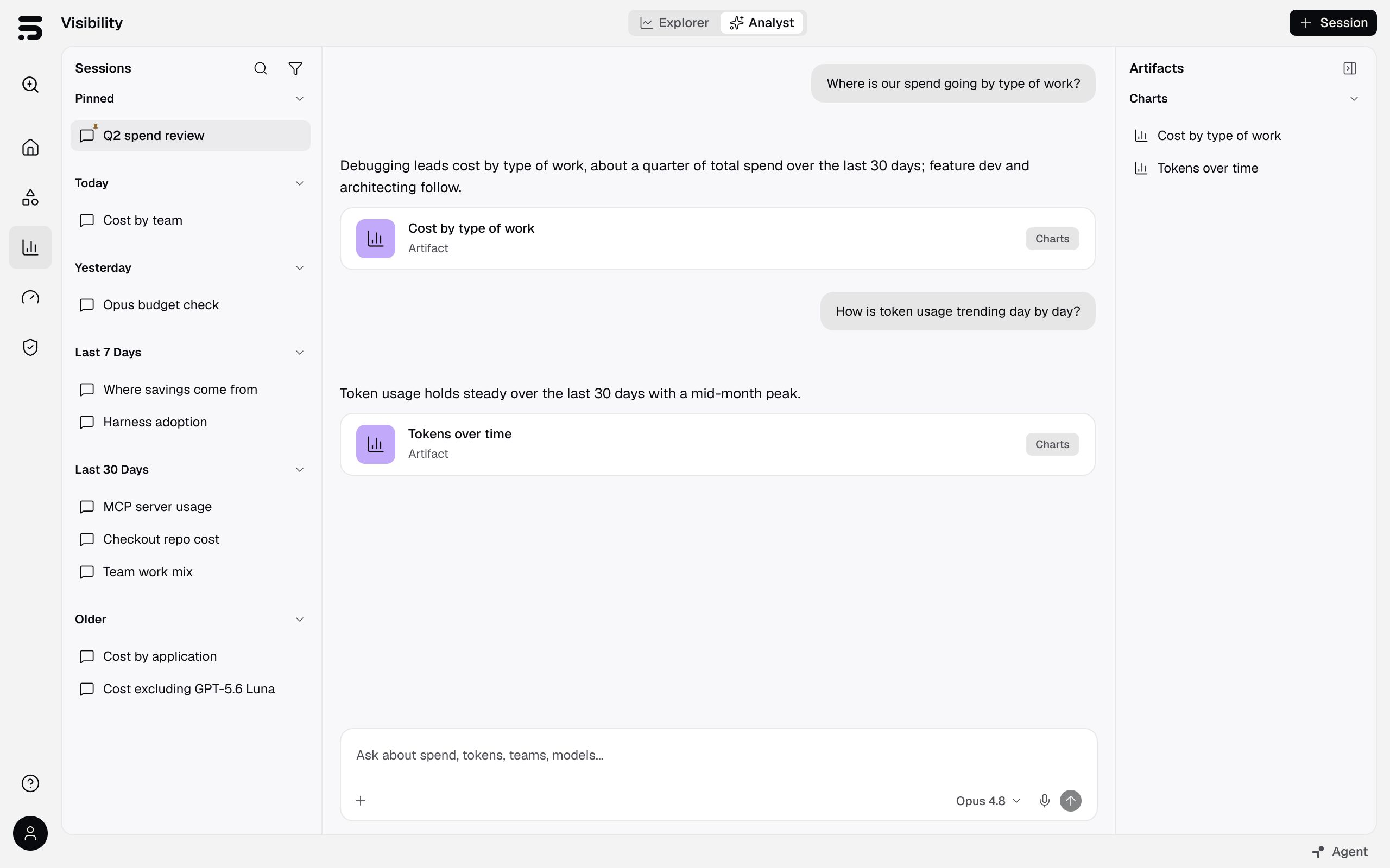 TokenShift Analyst investigating AI spend by type of work and token usage trends, with a conversation and chart artifacts.
