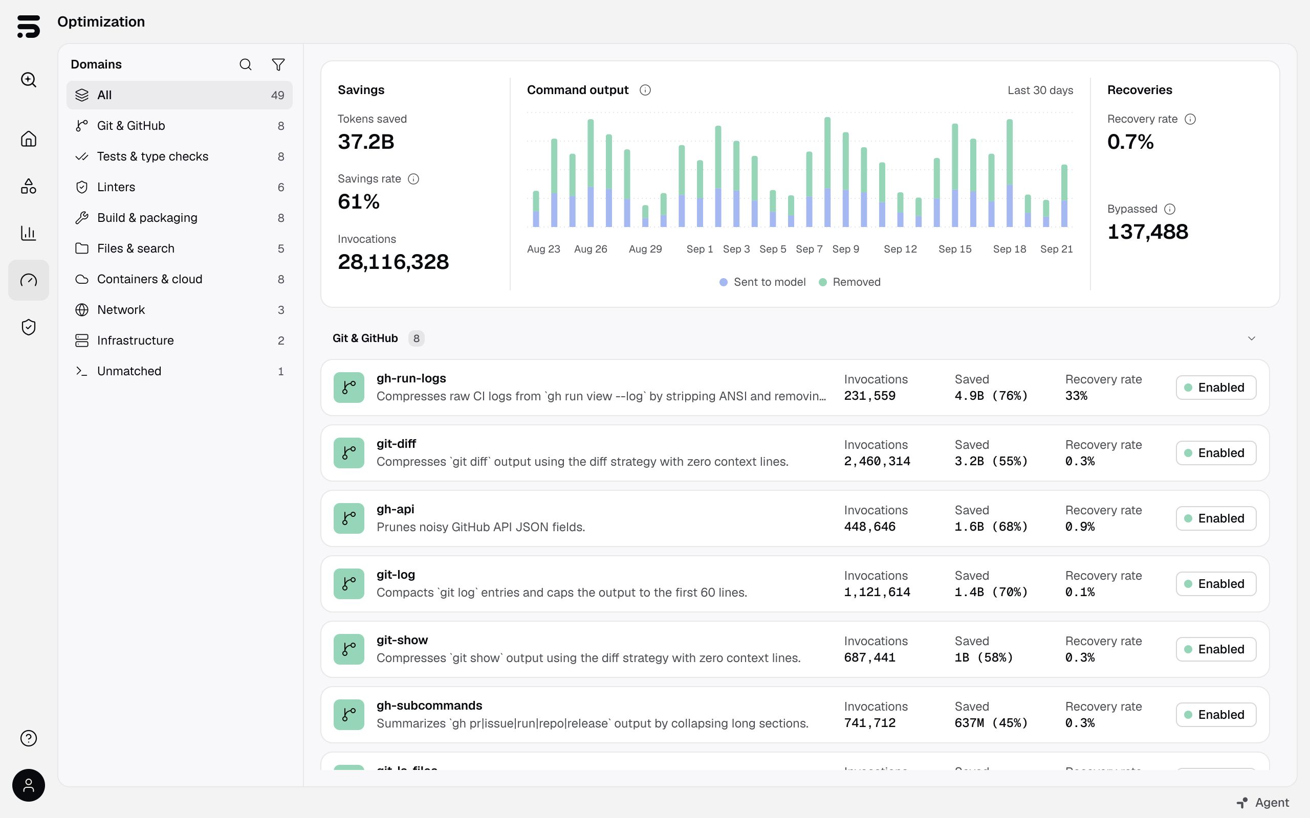 TokenShift Optimization showing token savings, optimization activity, and rules.
