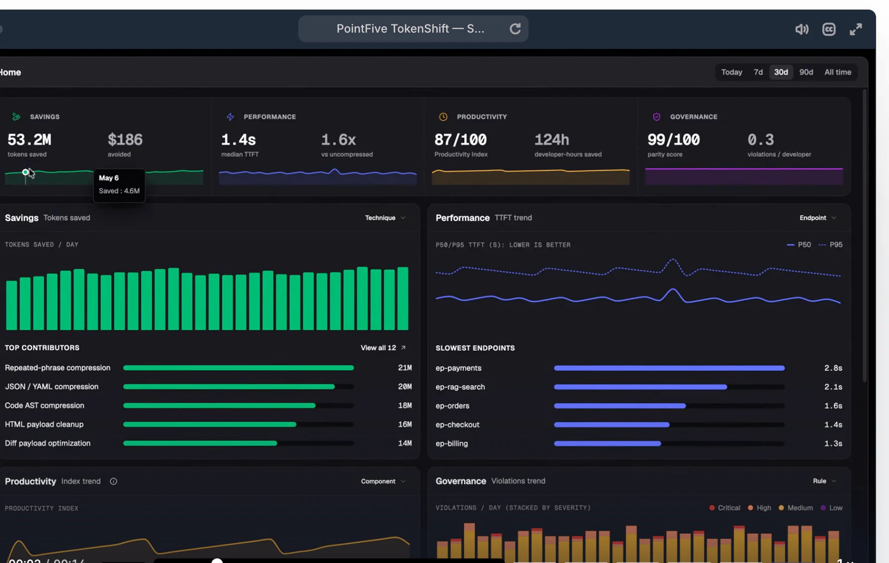 TokenShift console