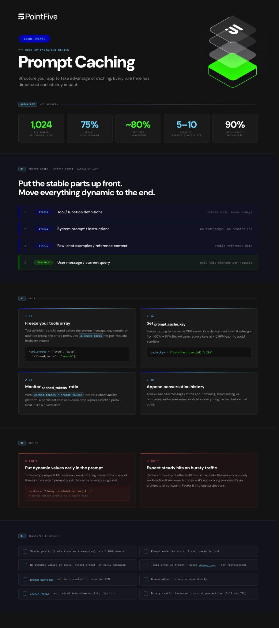 Prompt Caching on Azure OpenAI, cost optimization series infographic showing key numbers, prompt order rules, do's and don'ts, and developer checklist