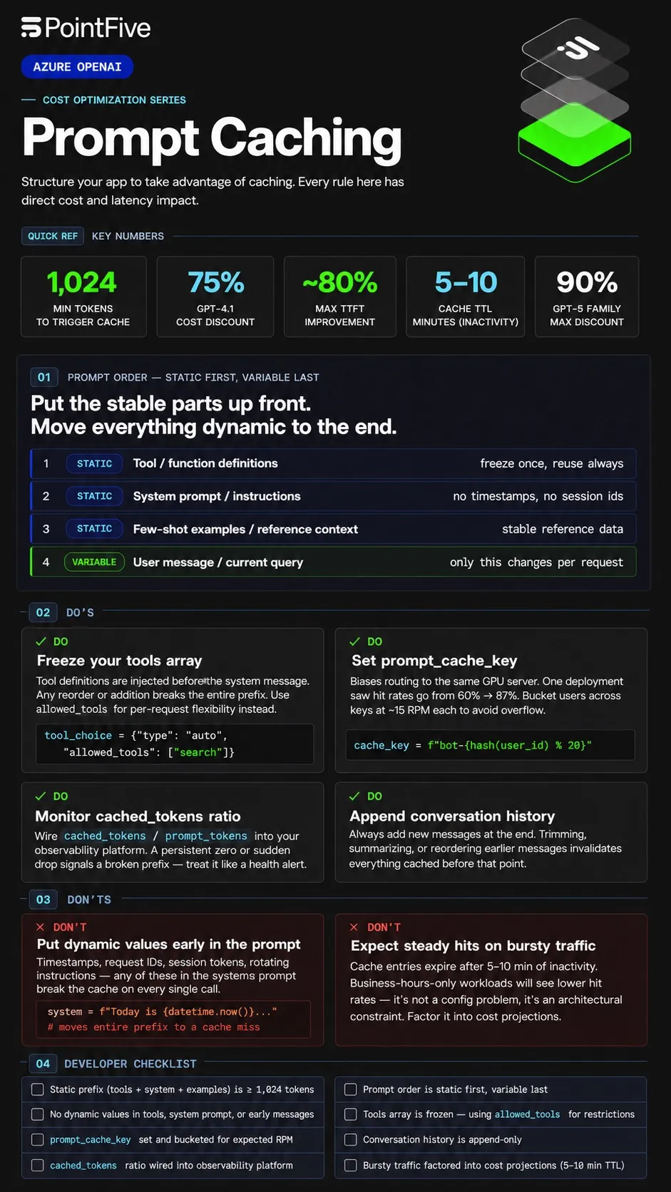 Prompt Caching on Azure OpenAI, cost optimization series infographic showing key numbers, prompt order rules, do's and don'ts, and developer checklist