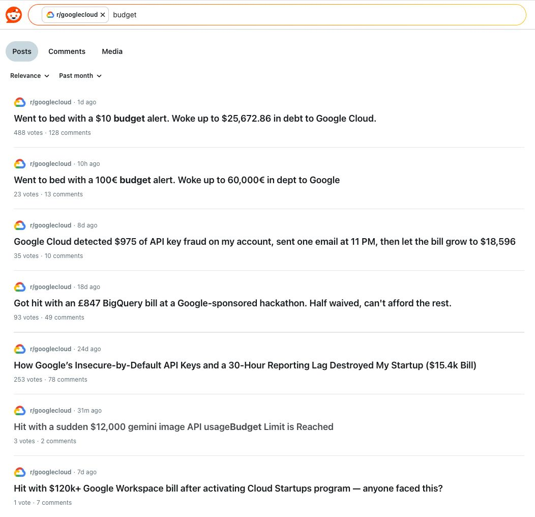 Recent r/googlecloud posts: "Went to bed with a $10 budget alert. Woke up to $25,672.86 in debt to Google Cloud" (488 votes), "Went to bed with a 100€ budget alert. Woke up to 60,000€ in dept to Google" (23 votes), "Google Cloud detected $975 of API key fraud on my account, sent one email at 11 PM, then let the bill grow to $18,596" (35 votes), "Got hit with an £847 BigQuery bill at a Google-sponsored hackathon. Half waived, can't afford the rest." (93 votes), "How Google's Insecure-by-Default API Keys and a 30-Hour Reporting Lag Destroyed My Startup ($15.4k Bill)" (253 votes), "Hit with a sudden $12,000 gemini image API usage Budget Limit is Reached" (3 votes), "Hit with $120k+ Google Workspace bill after activating Cloud Startups program — anyone faced this?" (1 vote).