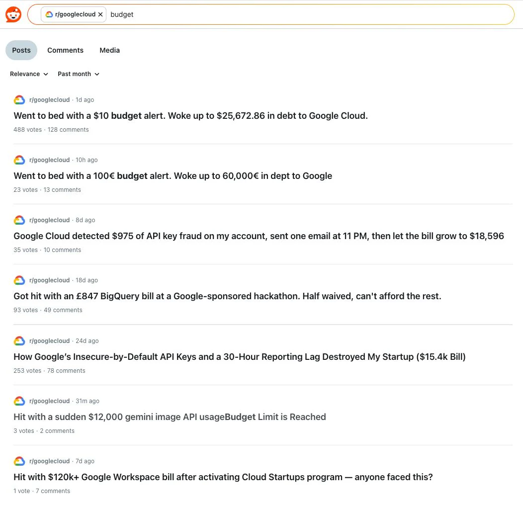 Recent r/googlecloud posts: "Went to bed with a $10 budget alert. Woke up to $25,672.86 in debt to Google Cloud" (488 votes), "Went to bed with a 100€ budget alert. Woke up to 60,000€ in dept to Google" (23 votes), "Google Cloud detected $975 of API key fraud on my account, sent one email at 11 PM, then let the bill grow to $18,596" (35 votes), "Got hit with an £847 BigQuery bill at a Google-sponsored hackathon. Half waived, can't afford the rest." (93 votes), "How Google's Insecure-by-Default API Keys and a 30-Hour Reporting Lag Destroyed My Startup ($15.4k Bill)" (253 votes), "Hit with a sudden $12,000 gemini image API usage Budget Limit is Reached" (3 votes), "Hit with $120k+ Google Workspace bill after activating Cloud Startups program, anyone faced this?" (1 vote).