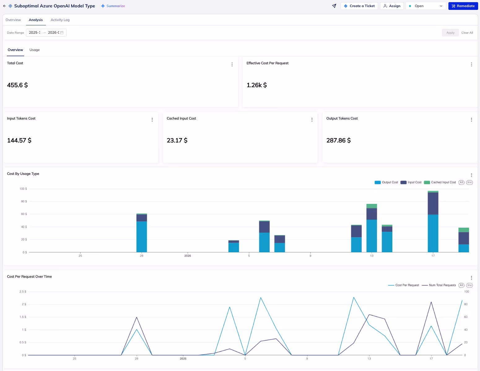Suboptimal Analytics